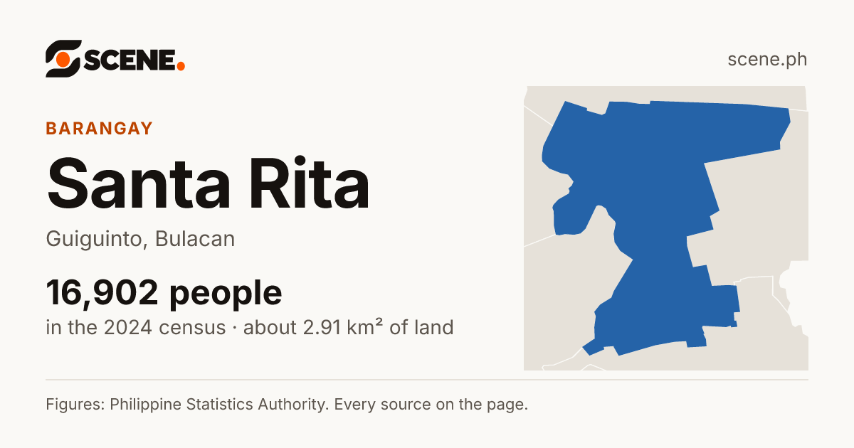 Santa Rita, Guiguinto, barangay: 16,902 people in the 2024 census