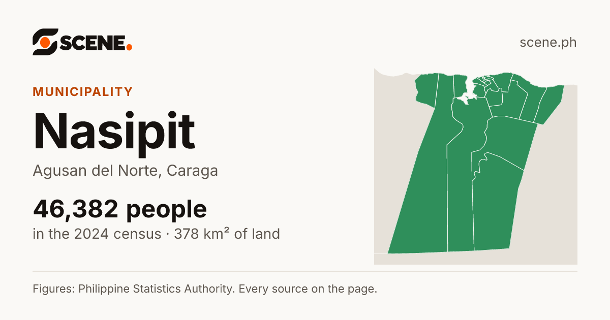 Nasipit, Agusan del Norte, municipality: 46,382 people in the 2024 census