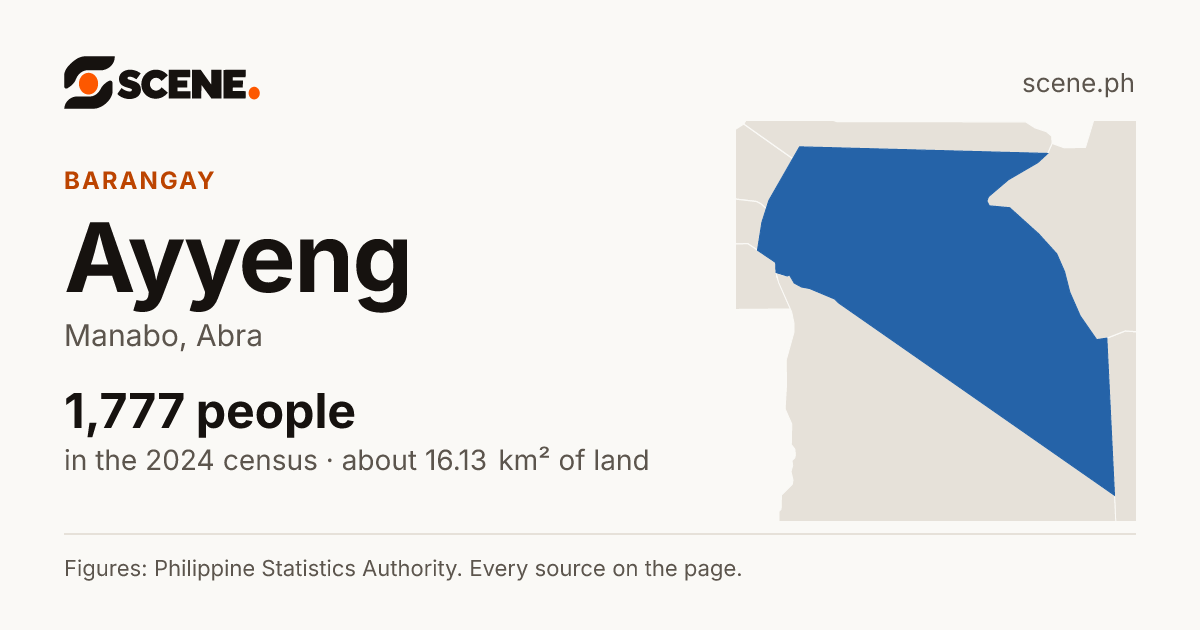 Ayyeng, Manabo, barangay: 1,777 people in the 2024 census