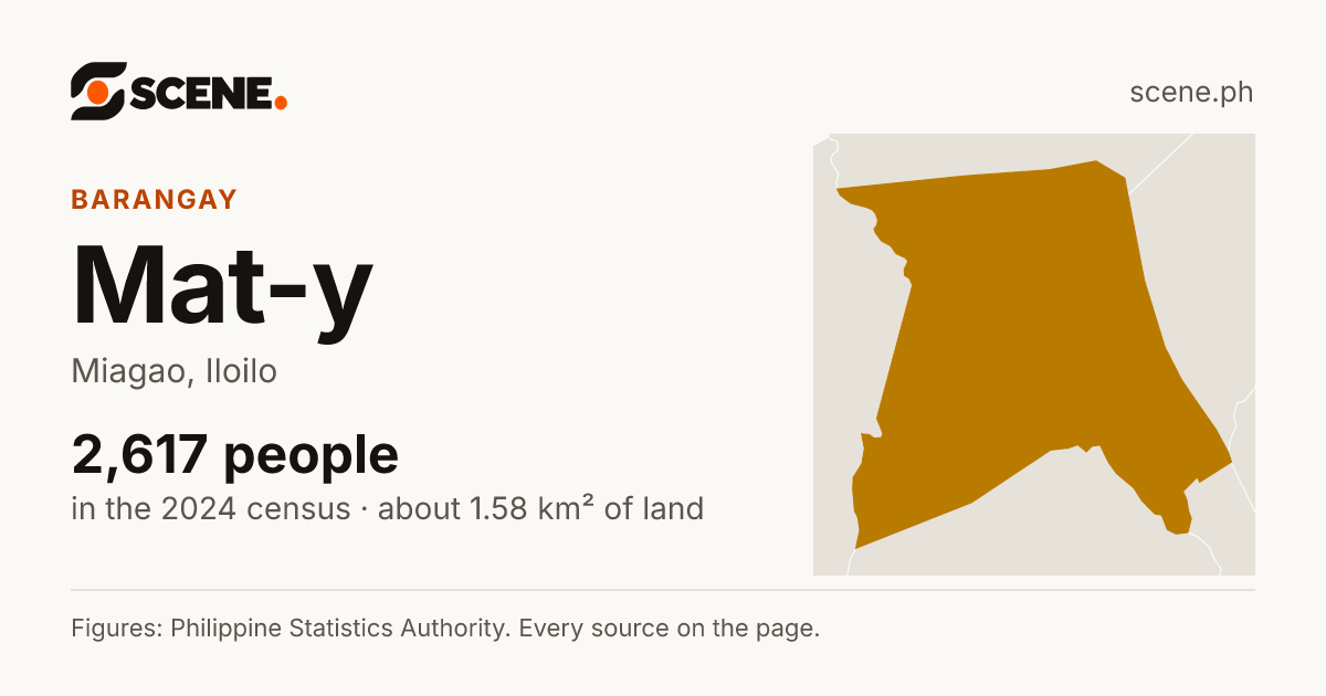 Mat-y, Miagao, barangay: 2,617 people in the 2024 census