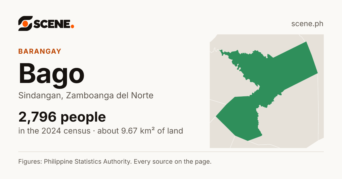 Bago, Sindangan, barangay: 2,796 people in the 2024 census