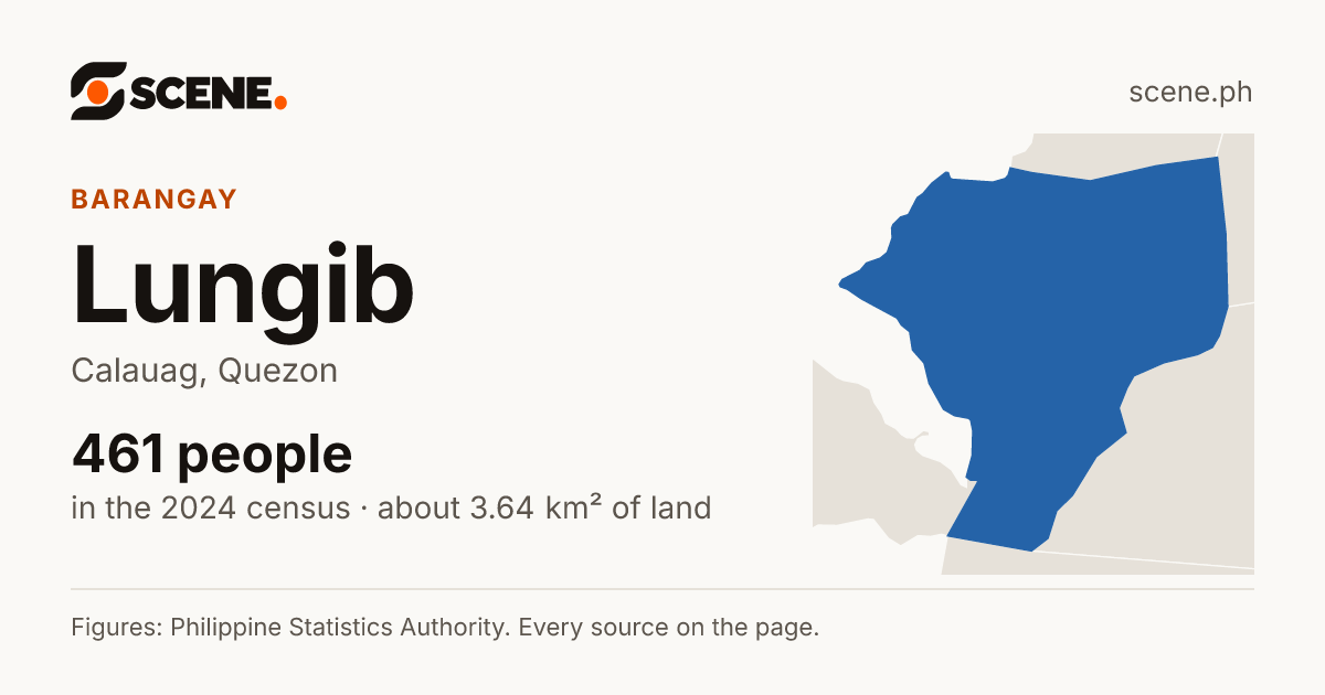 Lungib, Calauag, barangay: 461 people in the 2024 census