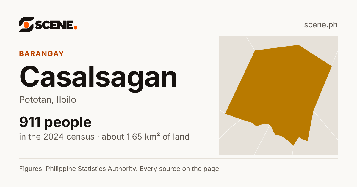 Casalsagan, Pototan, barangay: 911 people in the 2024 census