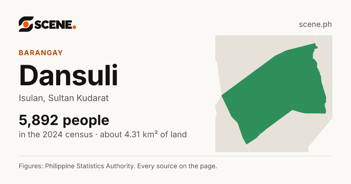 Dansuli, Isulan, barangay: 5,892 people in the 2024 census