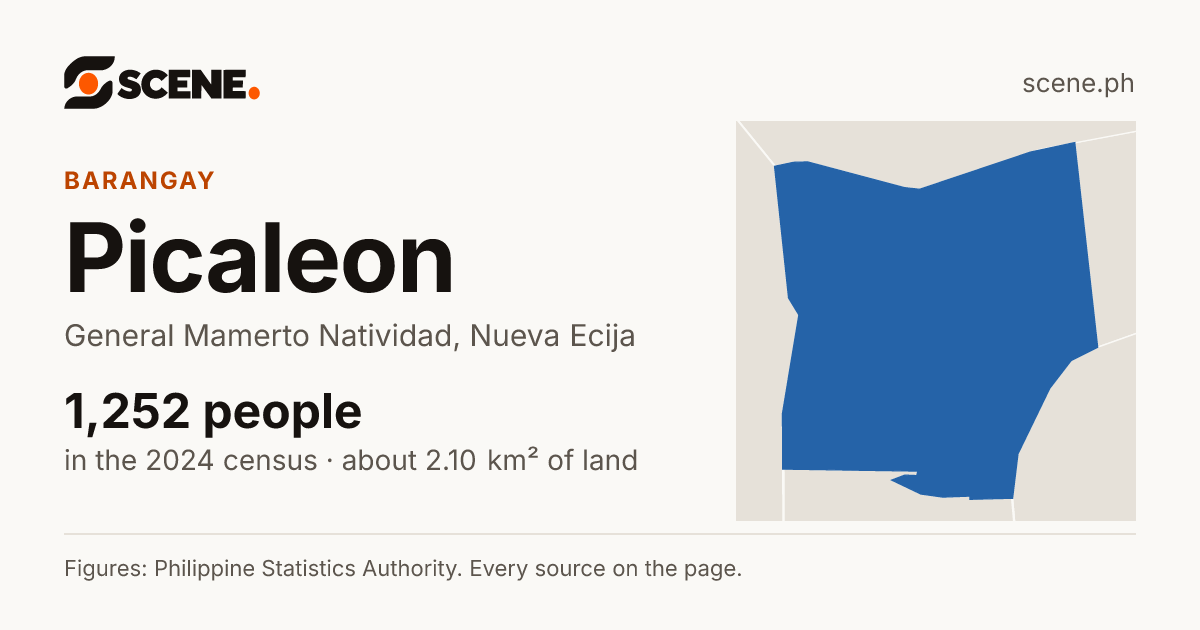 Picaleon, General Mamerto Natividad, barangay: 1,252 people in the 2024 census
