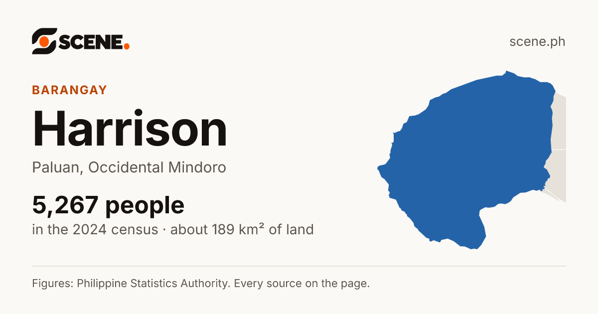 Harrison, Paluan, barangay: 5,267 people in the 2024 census
