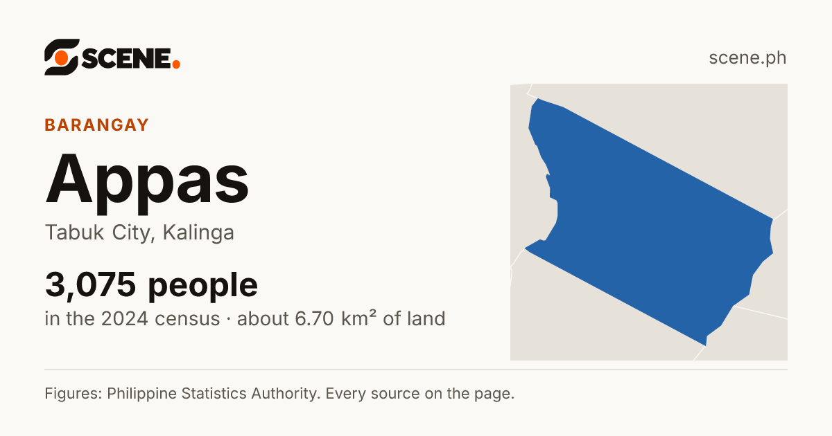 Appas, Tabuk City, barangay: 3,075 people in the 2024 census