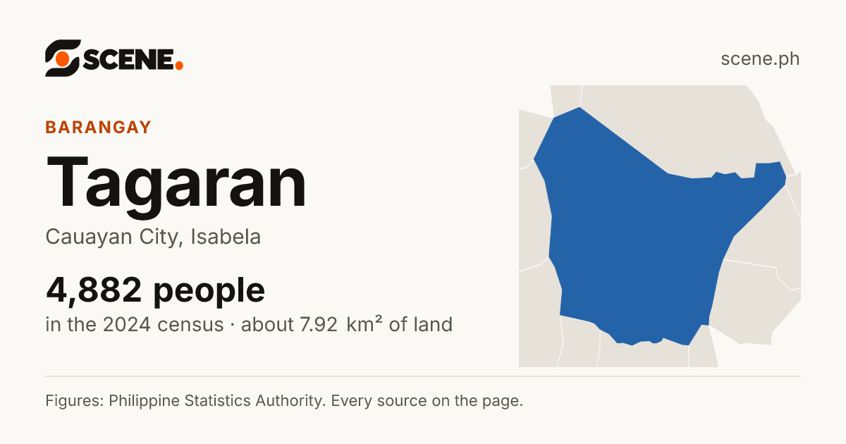 Tagaran, Cauayan City, barangay: 4,882 people in the 2024 census