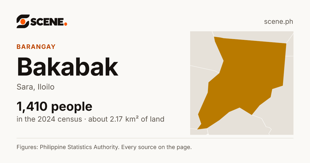 Bakabak, Sara, barangay: 1,410 people in the 2024 census