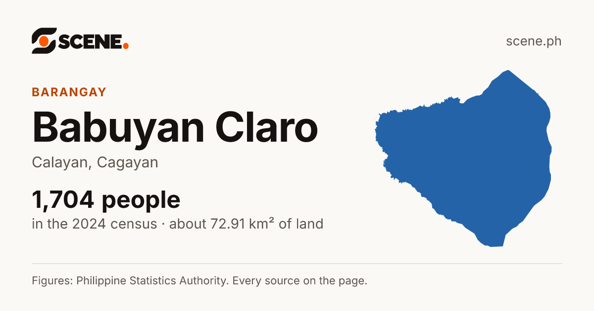 Babuyan Claro, Calayan, barangay: 1,704 people in the 2024 census