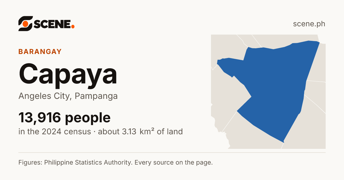 Capaya, Angeles City, barangay: 13,916 people in the 2024 census