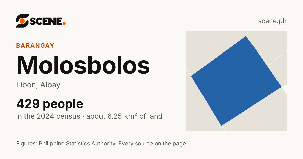 Molosbolos, Libon, barangay: 429 people in the 2024 census