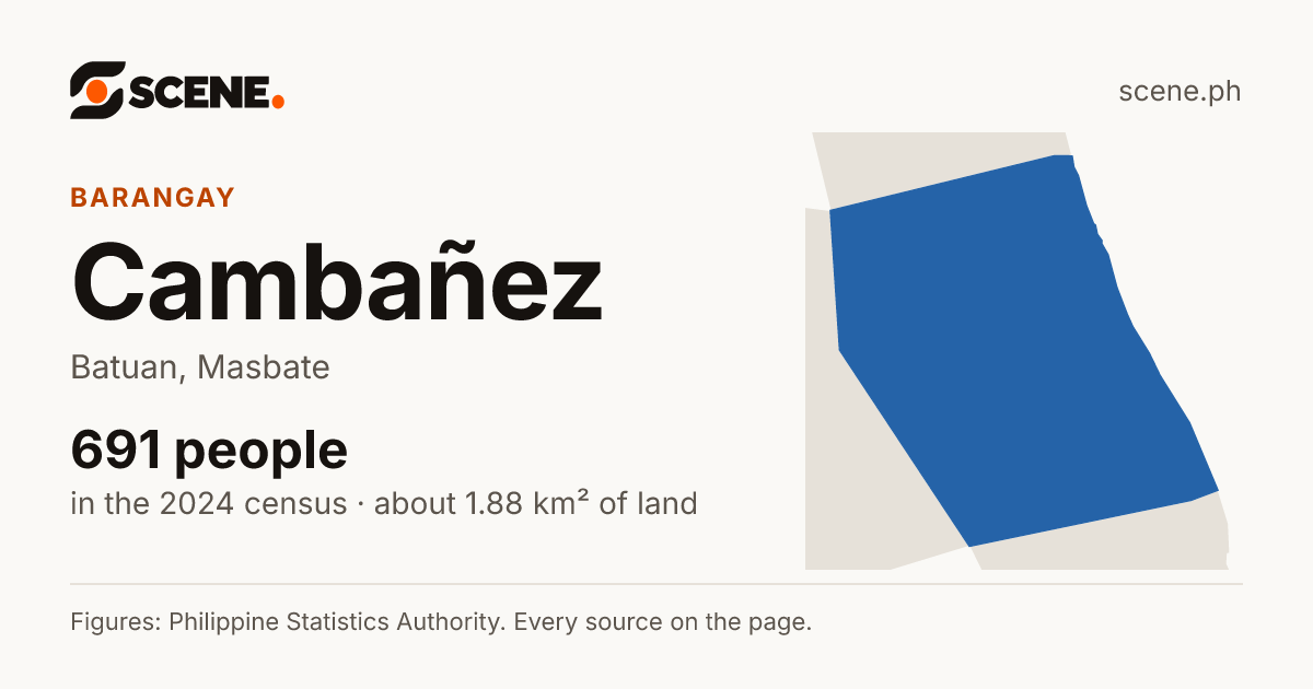 Cambañez, Batuan, barangay: 691 people in the 2024 census
