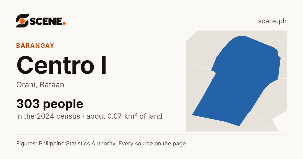 Centro I, Orani, barangay: 303 people in the 2024 census