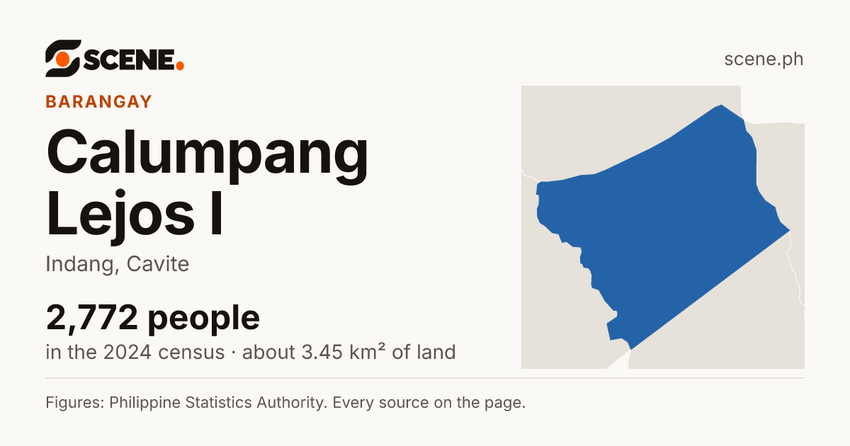 Calumpang Lejos I, Indang, barangay: 2,772 people in the 2024 census