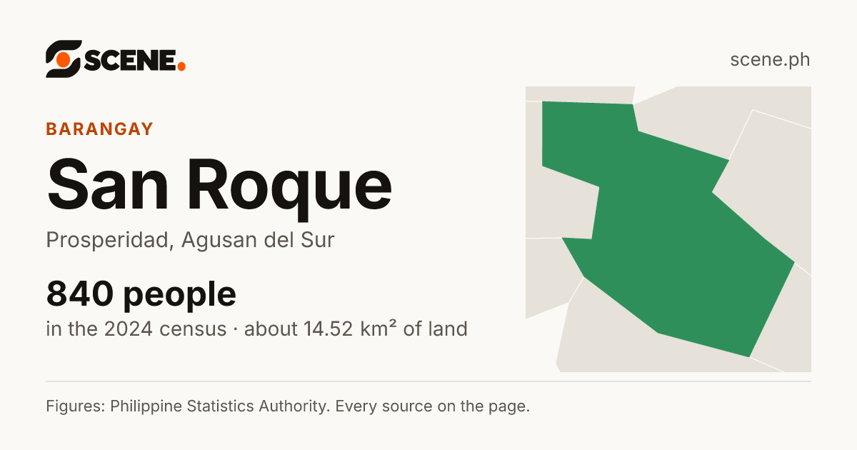 San Roque, Prosperidad, barangay: 840 people in the 2024 census