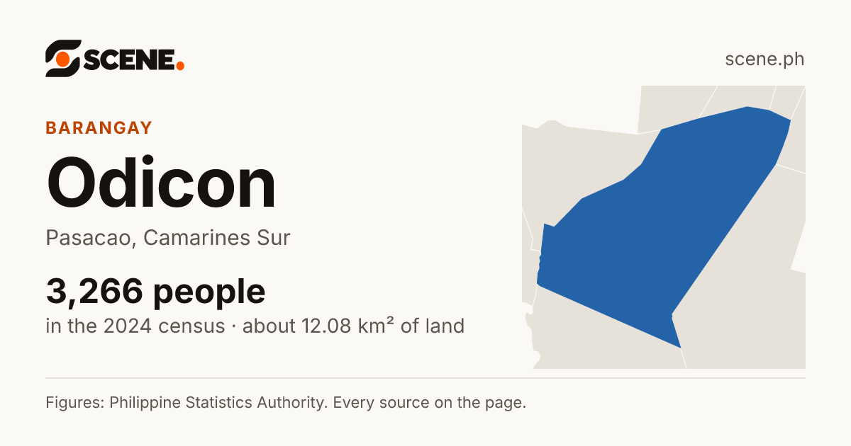Odicon, Pasacao, barangay: 3,266 people in the 2024 census