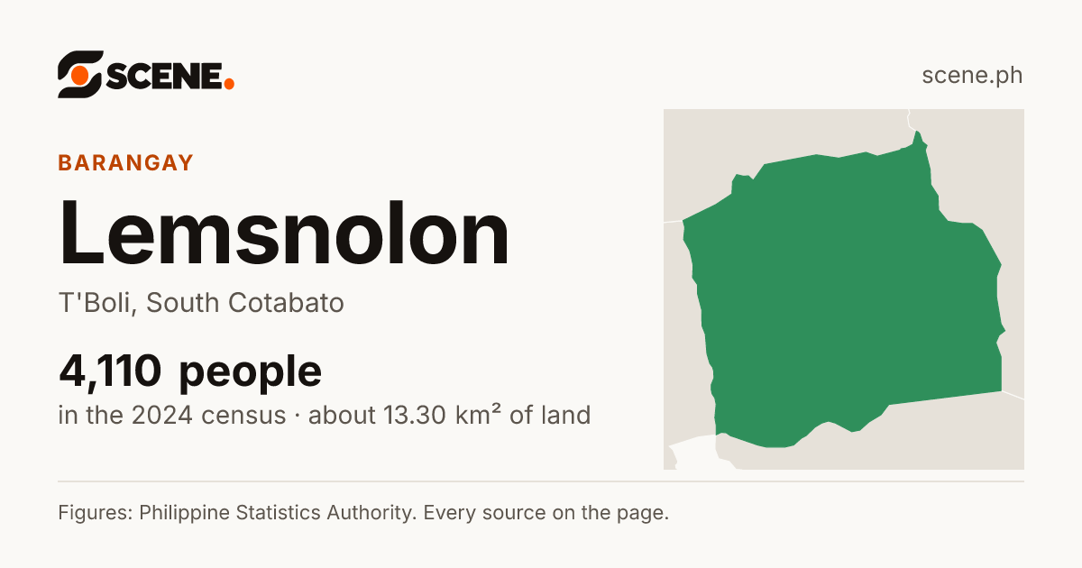 Lemsnolon, T'Boli, barangay: 4,110 people in the 2024 census
