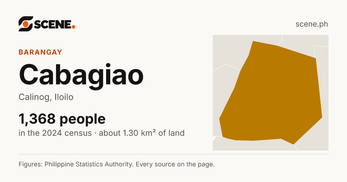 Cabagiao, Calinog, barangay: 1,368 people in the 2024 census