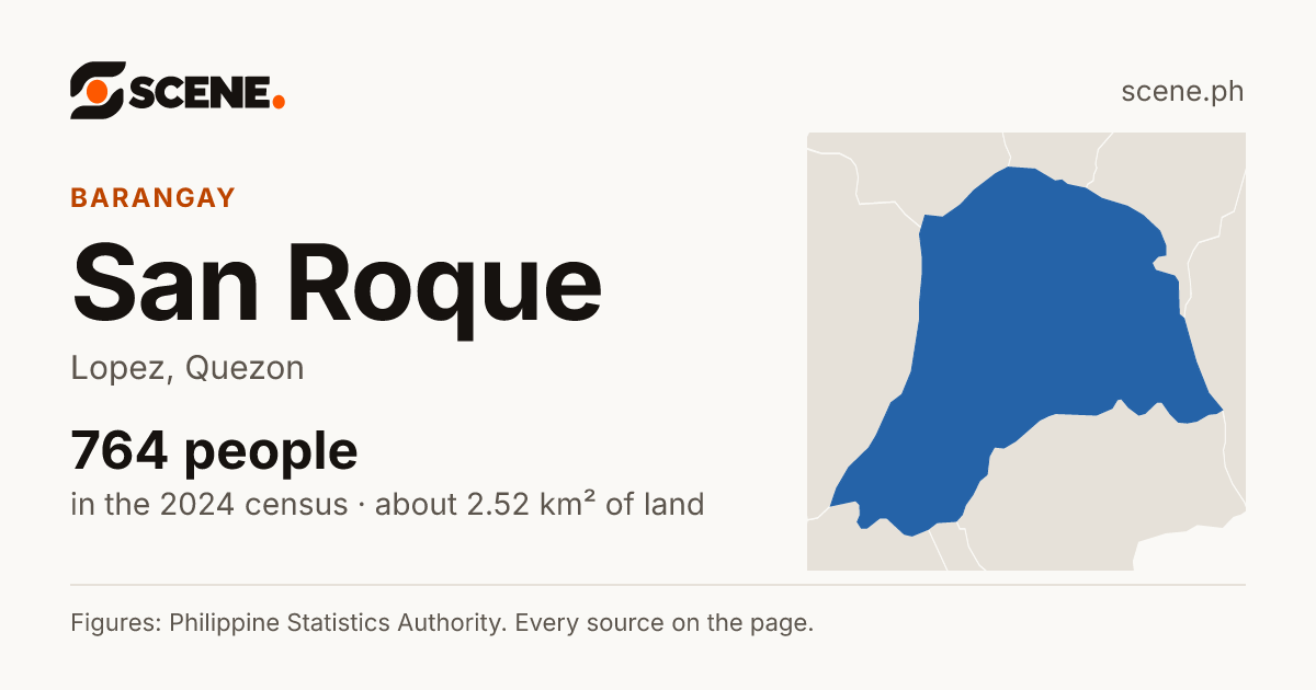 San Roque, Lopez, barangay: 764 people in the 2024 census