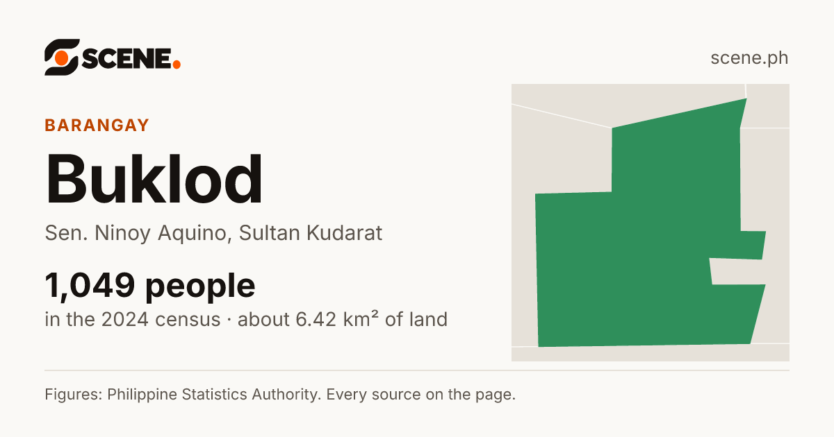 Buklod, Sen. Ninoy Aquino, barangay: 1,049 people in the 2024 census