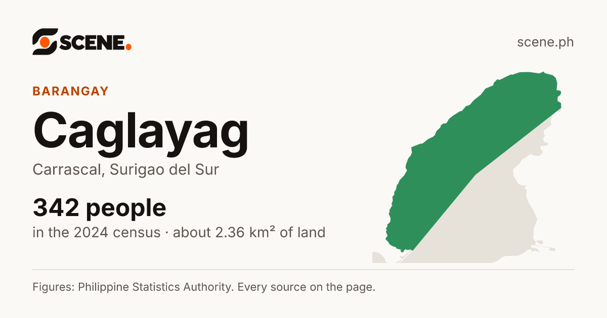 Caglayag, Carrascal, barangay: 342 people in the 2024 census