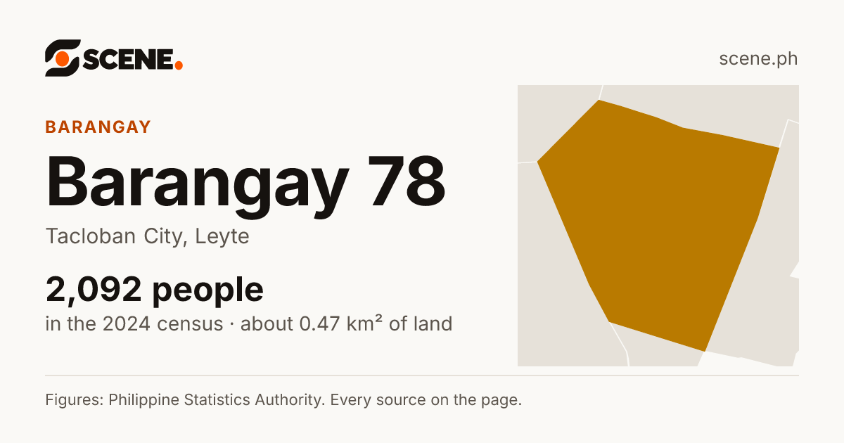Barangay 78, Tacloban City, barangay: 2,092 people in the 2024 census