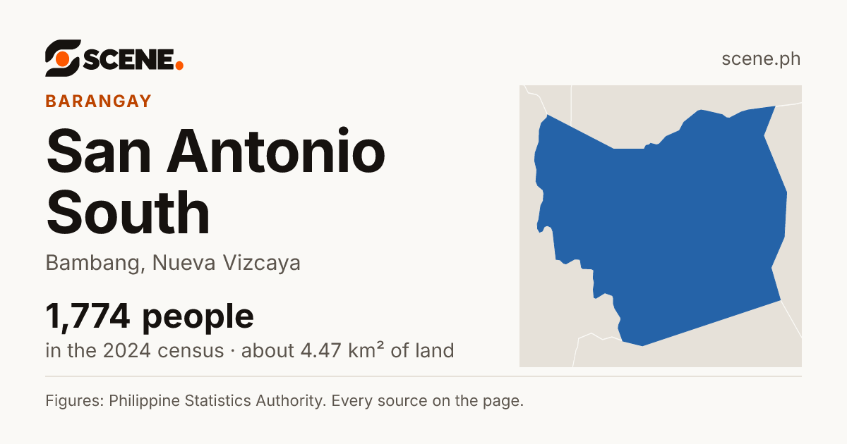 San Antonio South, Bambang, barangay: 1,774 people in the 2024 census