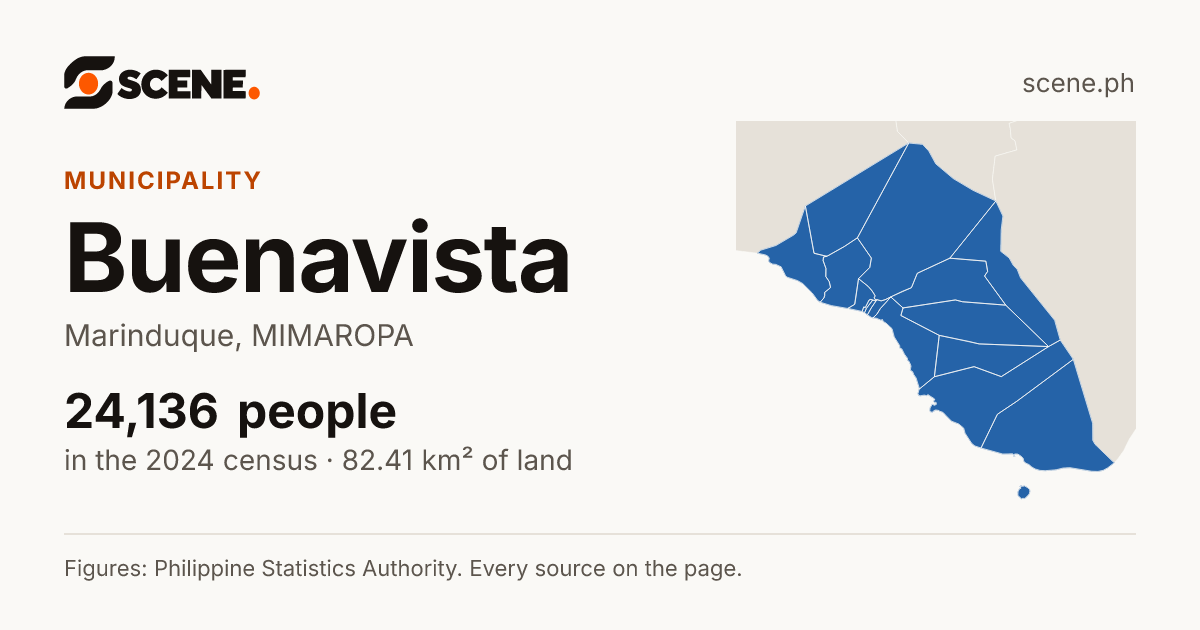 Buenavista, Marinduque, municipality: 24,136 people in the 2024 census
