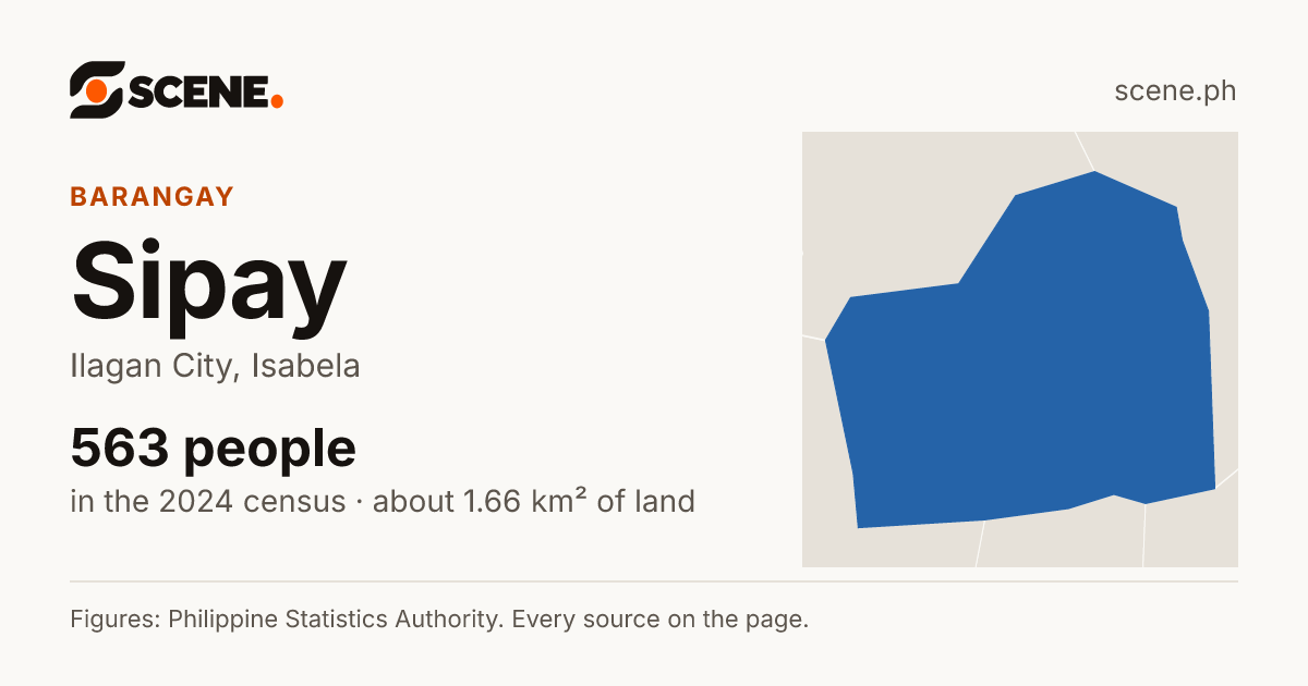 Sipay, Ilagan City, barangay: 563 people in the 2024 census
