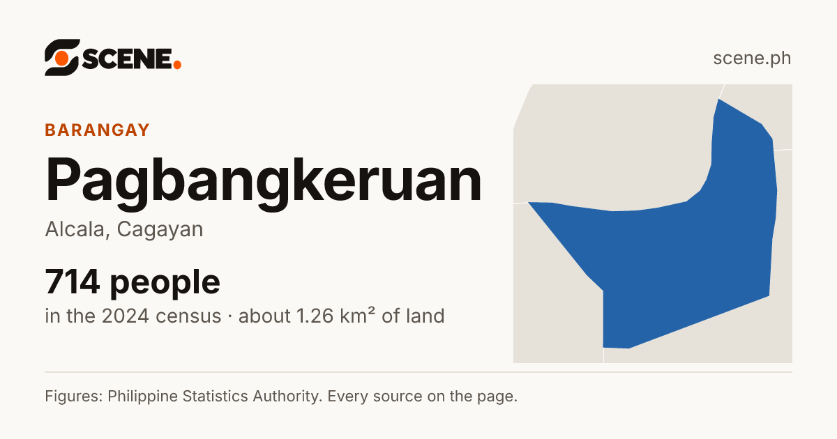 Pagbangkeruan, Alcala, barangay: 714 people in the 2024 census