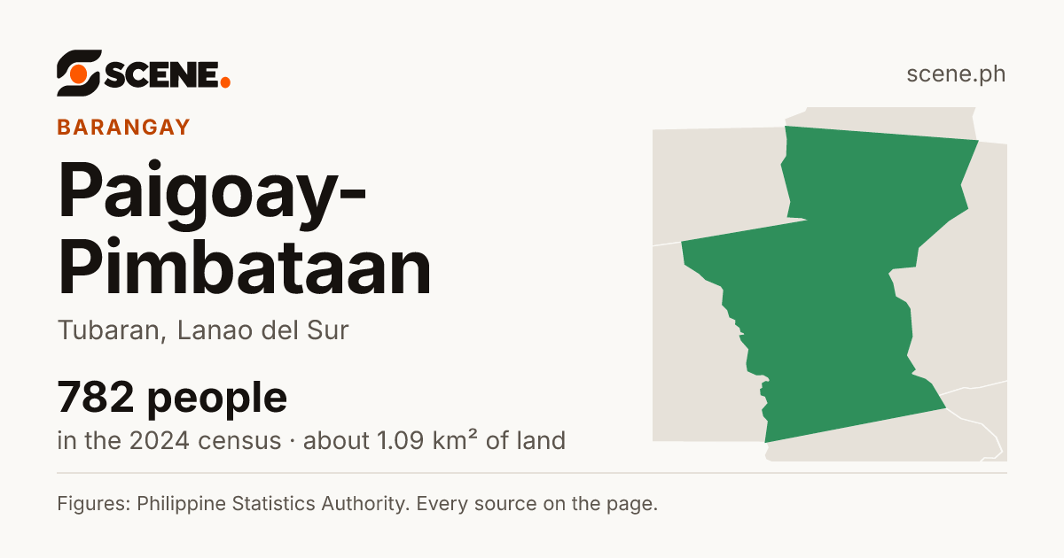 Paigoay-Pimbataan, Tubaran, barangay: 782 people in the 2024 census