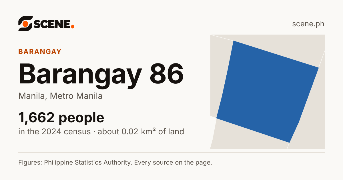 Barangay 86, Manila, barangay: 1,662 people in the 2024 census