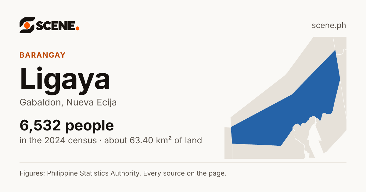 Ligaya, Gabaldon, barangay: 6,532 people in the 2024 census