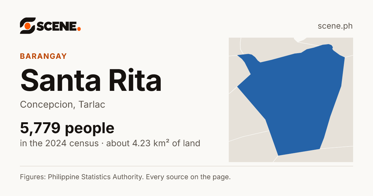Santa Rita, Concepcion, barangay: 5,779 people in the 2024 census