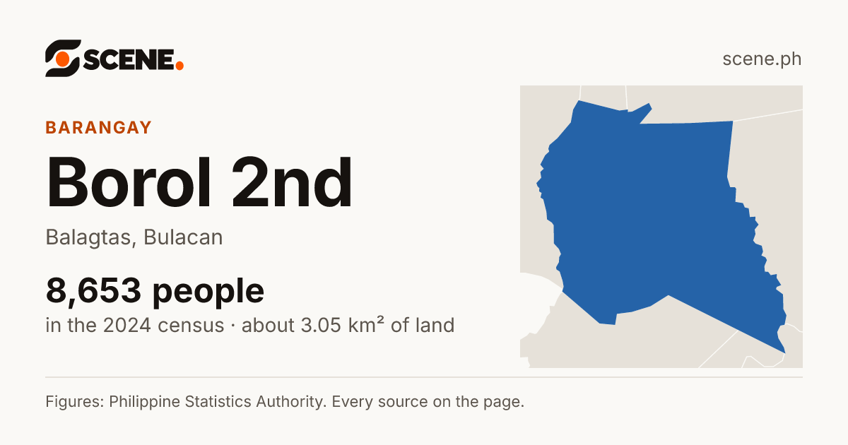Borol 2nd, Balagtas, barangay: 8,653 people in the 2024 census