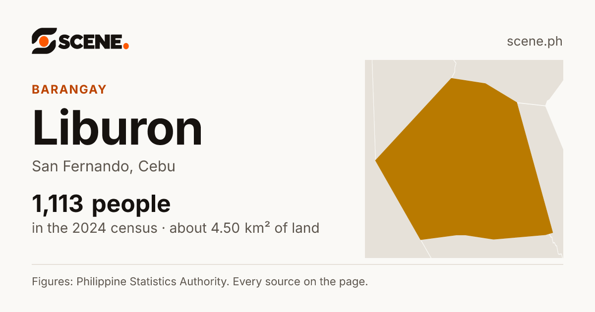 Liburon, San Fernando, barangay: 1,113 people in the 2024 census