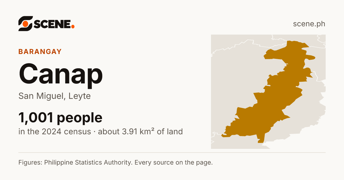 Canap, San Miguel, barangay: 1,001 people in the 2024 census