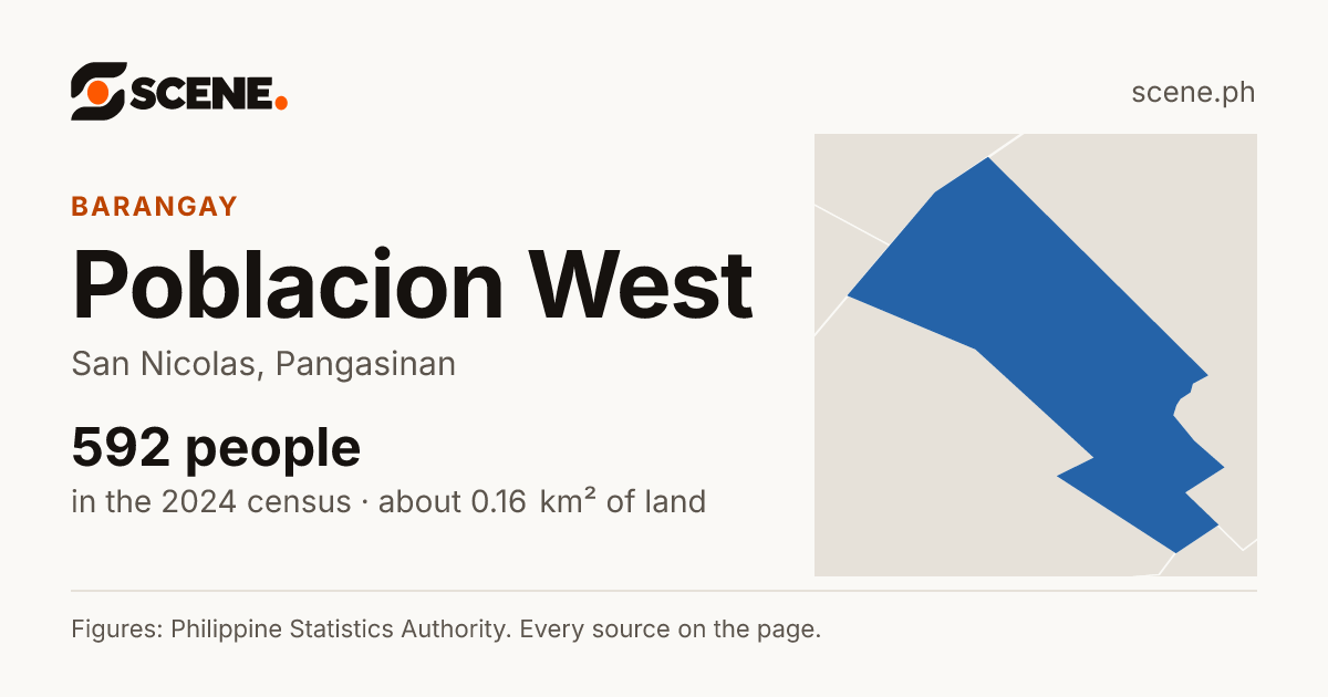 Poblacion West, San Nicolas, barangay: 592 people in the 2024 census