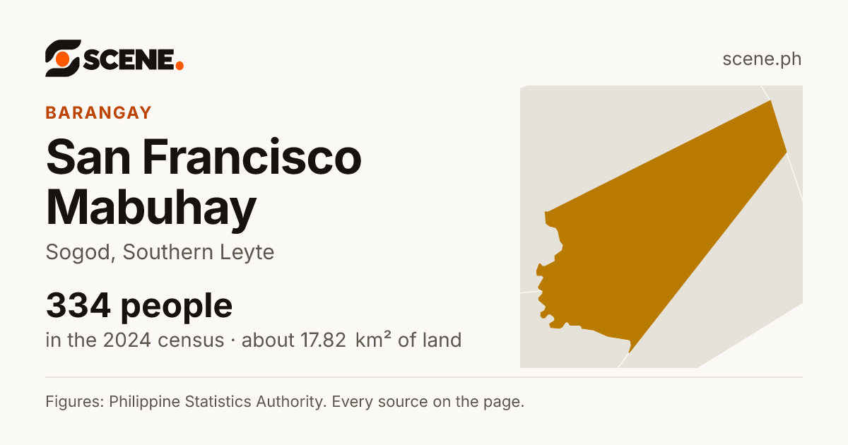 San Francisco Mabuhay, Sogod, barangay: 334 people in the 2024 census