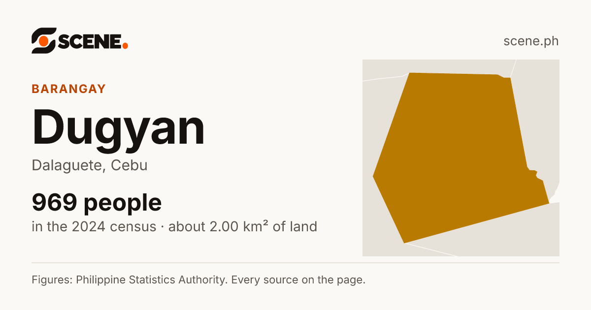 Dugyan, Dalaguete, barangay: 969 people in the 2024 census