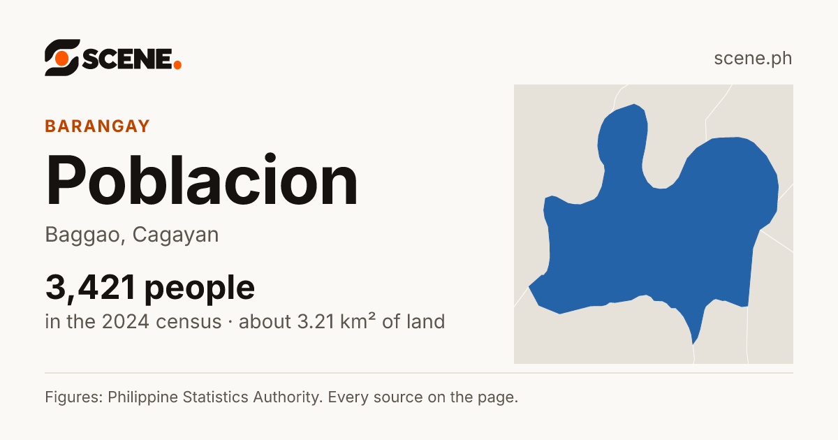 Poblacion, Baggao, barangay: 3,421 people in the 2024 census