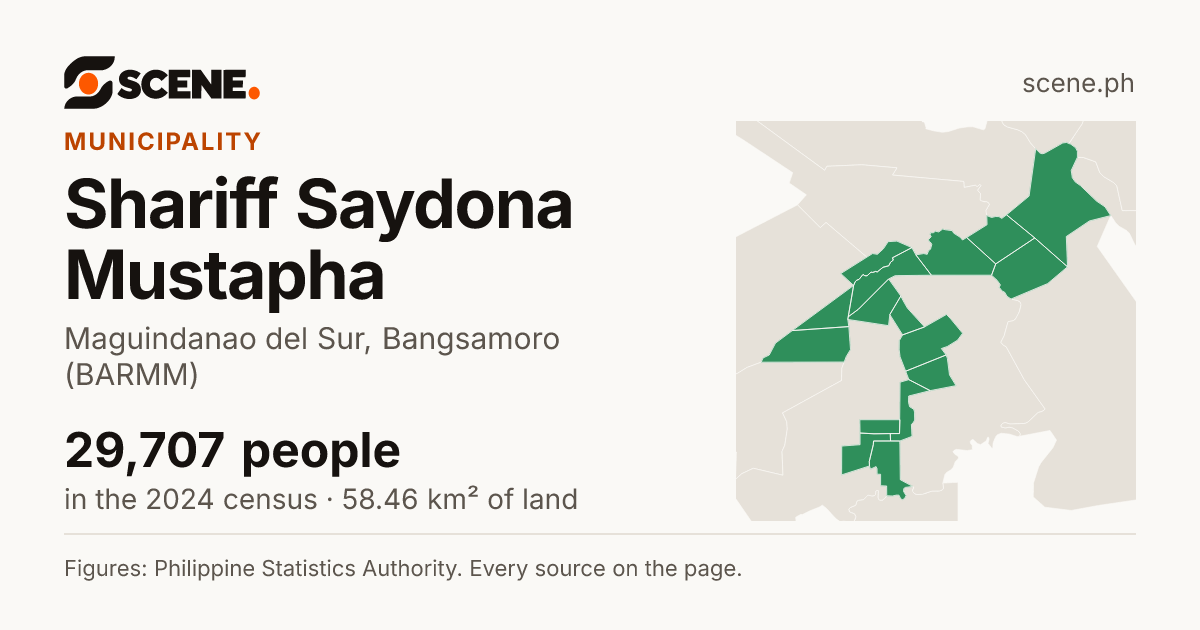 Shariff Saydona Mustapha, Maguindanao del Sur, municipality: 29,707 people in the 2024 census