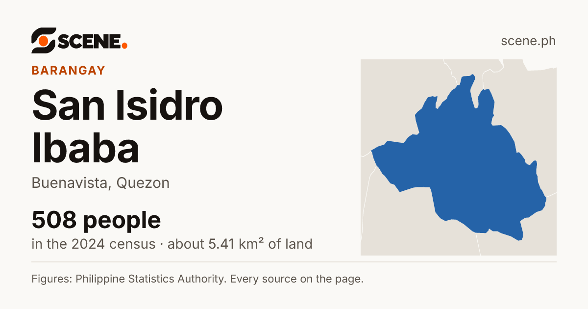 San Isidro Ibaba, Buenavista, barangay: 508 people in the 2024 census