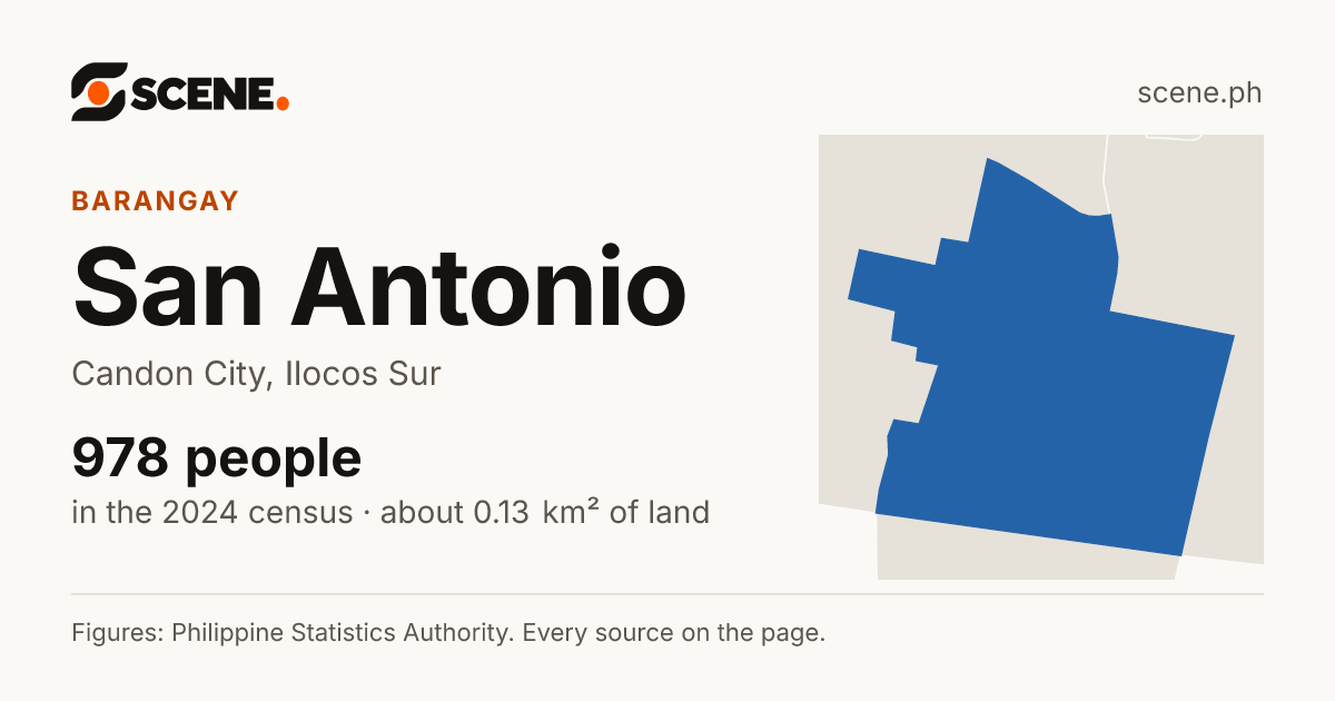 San Antonio, Candon City, barangay: 978 people in the 2024 census