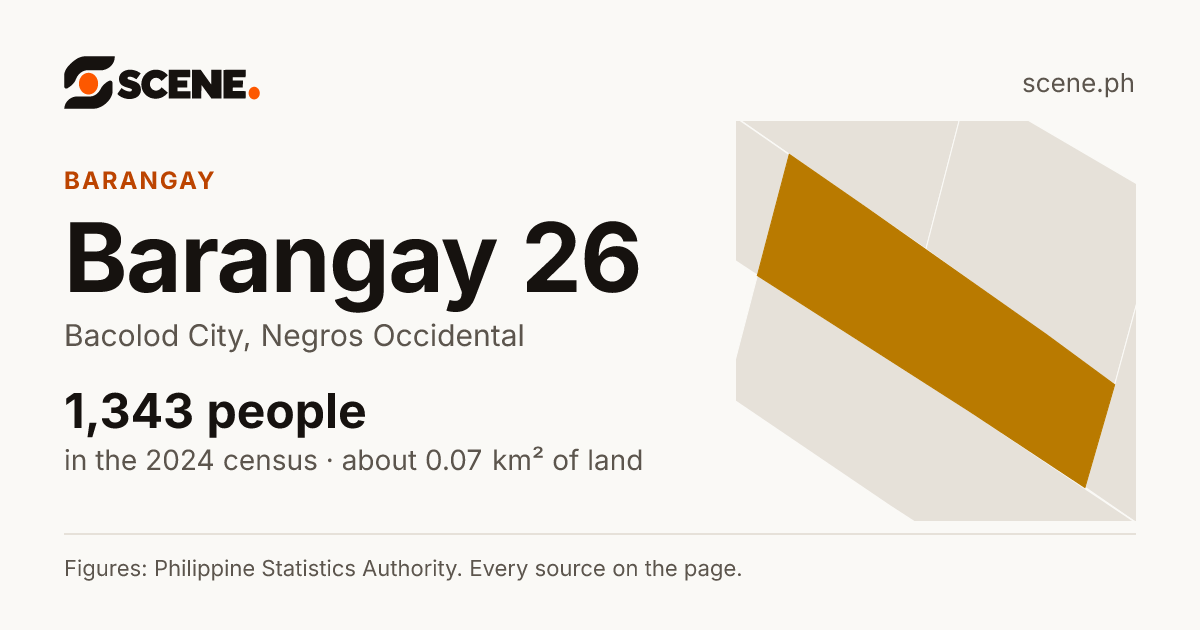 Barangay 26, Bacolod City, barangay: 1,343 people in the 2024 census