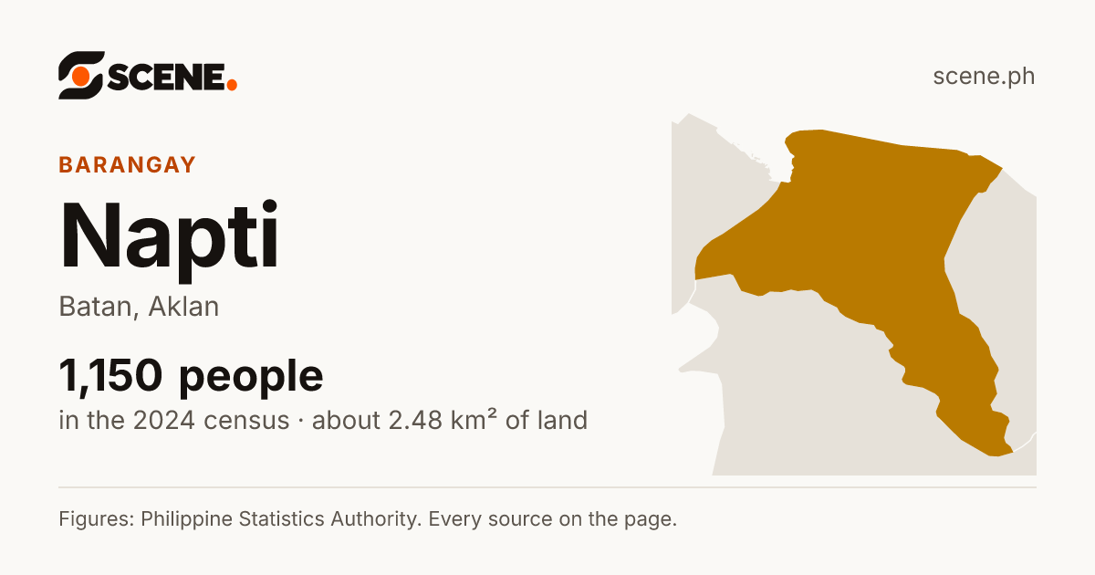 Napti, Batan, barangay: 1,150 people in the 2024 census