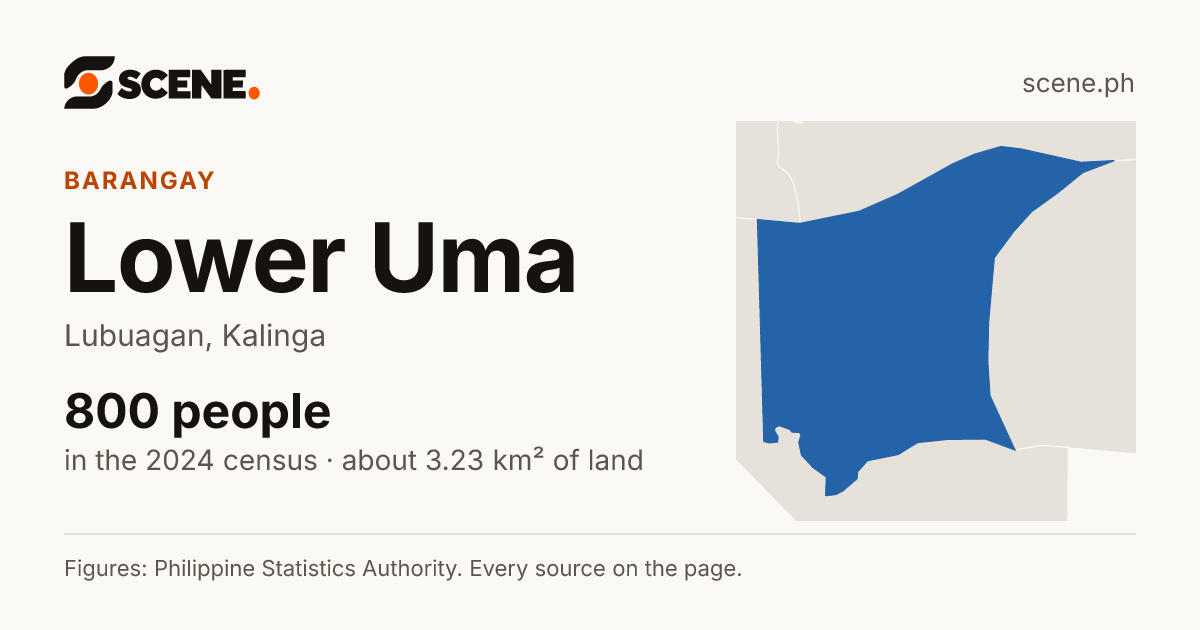 Lower Uma, Lubuagan, barangay: 800 people in the 2024 census
