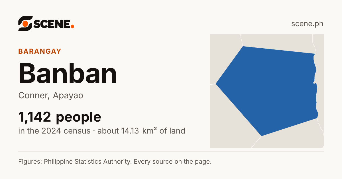 Banban, Conner, barangay: 1,142 people in the 2024 census