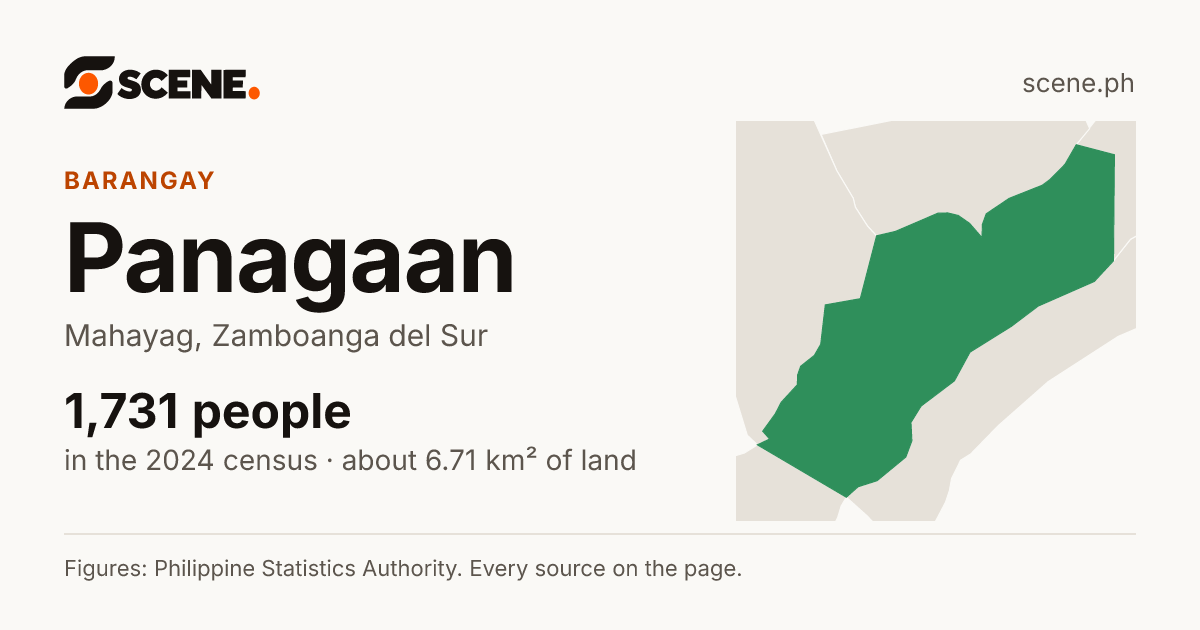 Panagaan, Mahayag, barangay: 1,731 people in the 2024 census
